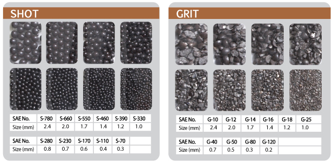 sandpaper grit size chart